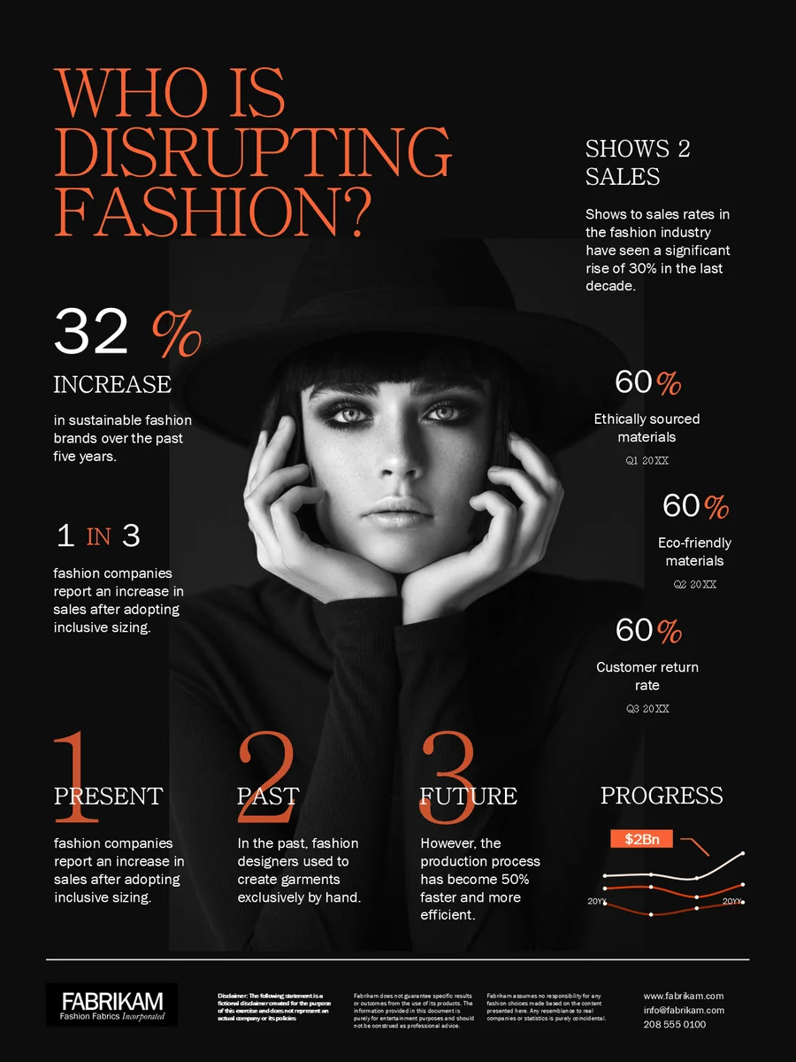 Englische Original-Infografik