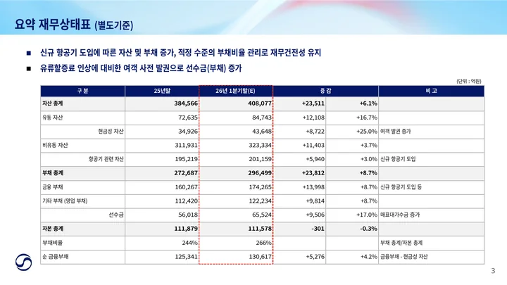 Koreanischer Quartalsfinanzbericht vor der Übersetzung
